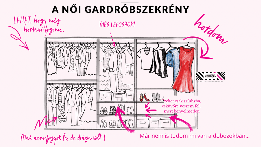 Praktikus ötletek a Tudatos öltözködés bevezetéséhez az újévben: Lépésről lépésre 💚 - EW - Essential Wardrobe